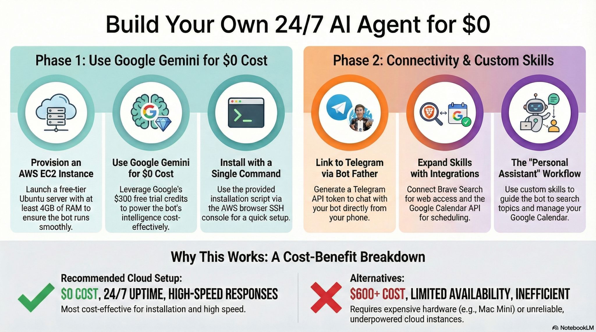 AI Personal Assistant