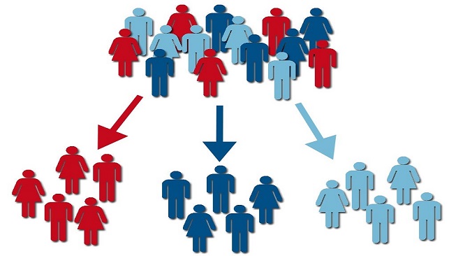 Customer Segmentation